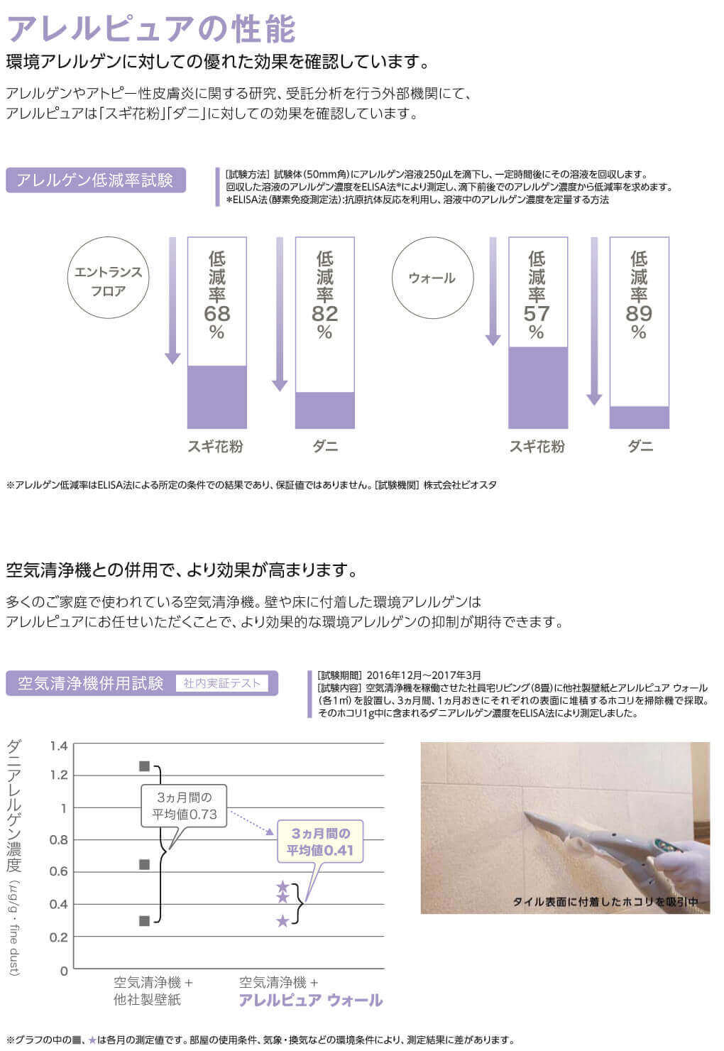 アレルピュア詳細画像3