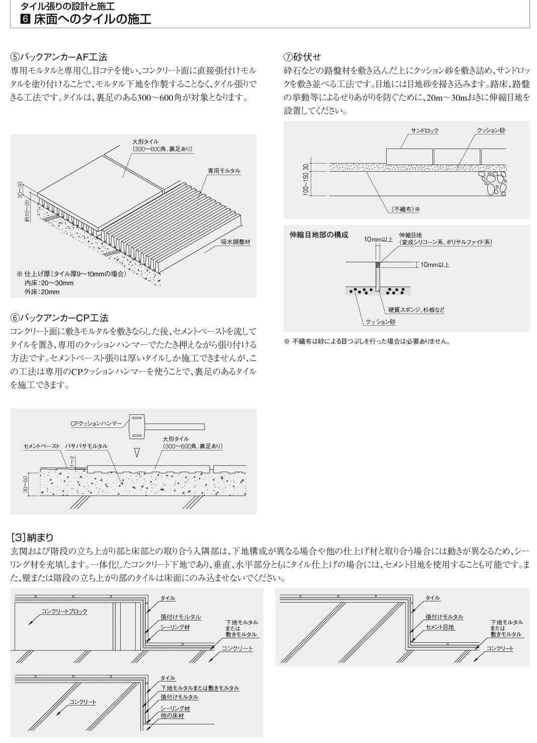 バックアンカーAF工法詳細画像