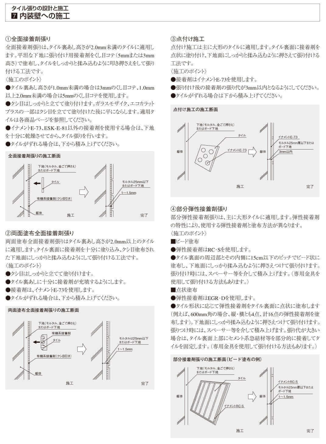 内壁接着剤張り工法