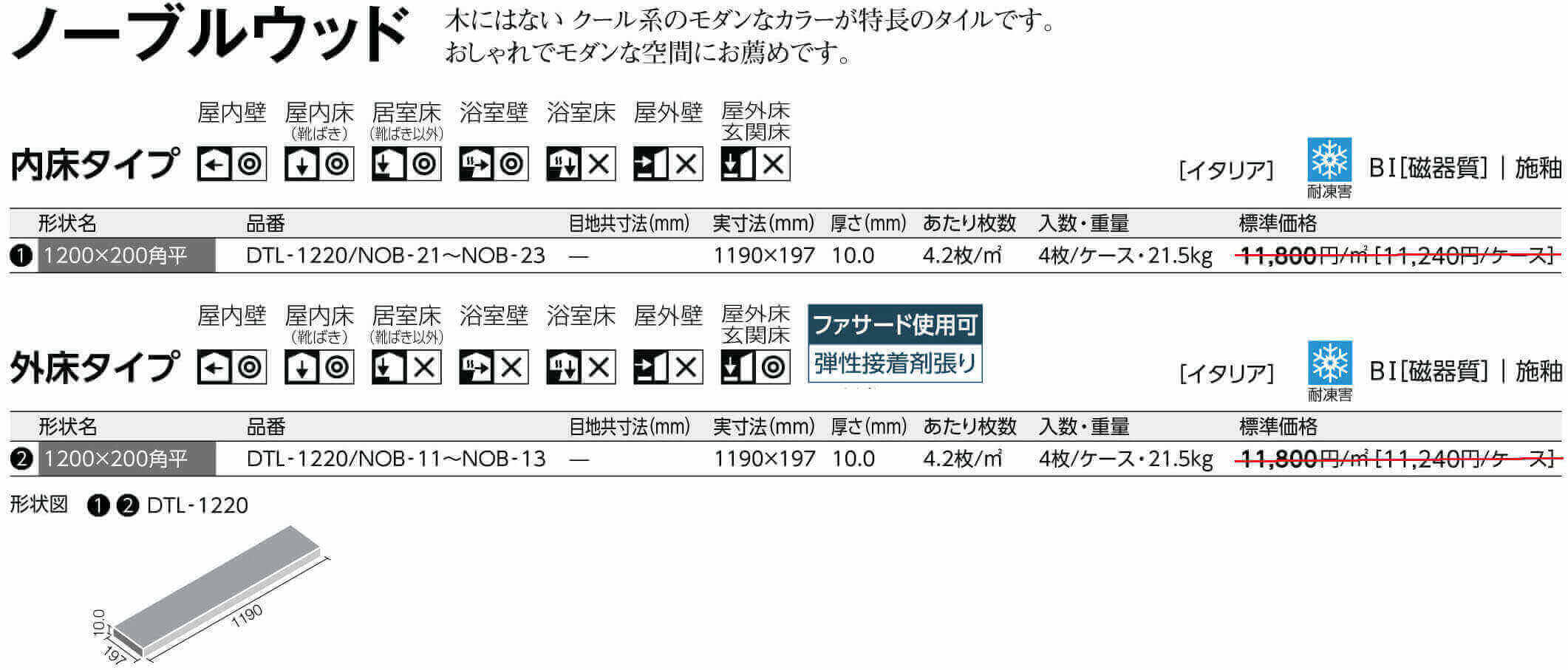 ノーブルウッド詳細画像1