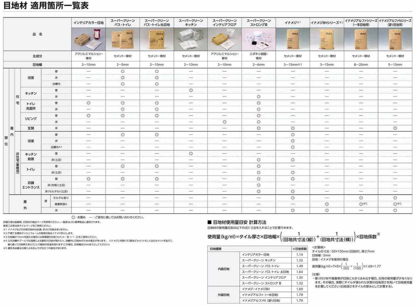目地材適用箇所一覧表