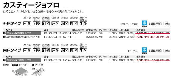 カスティージョプロ詳細画像1