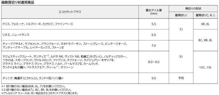 見切り材適用表1