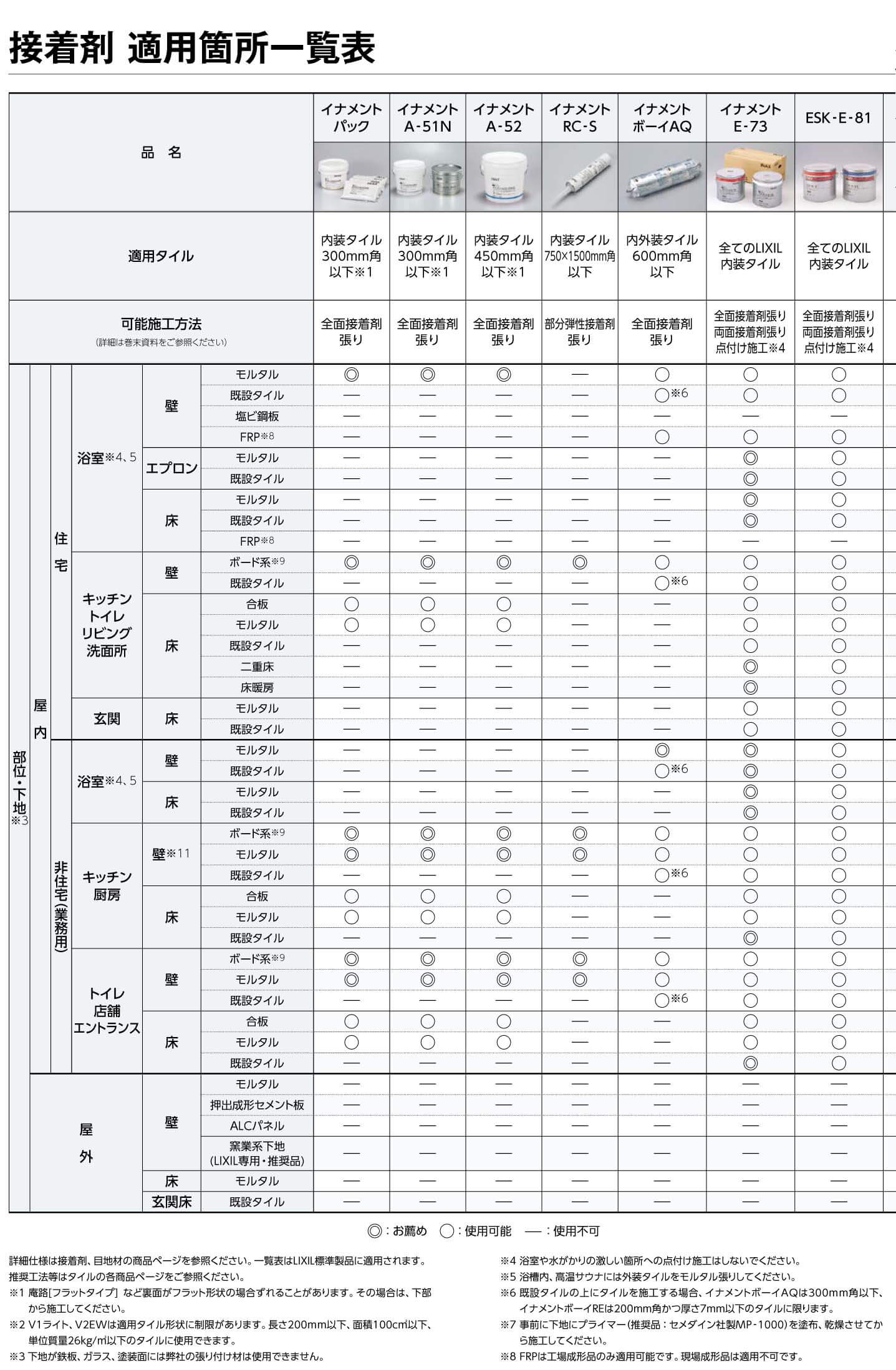 接着剤適用箇所一覧表1