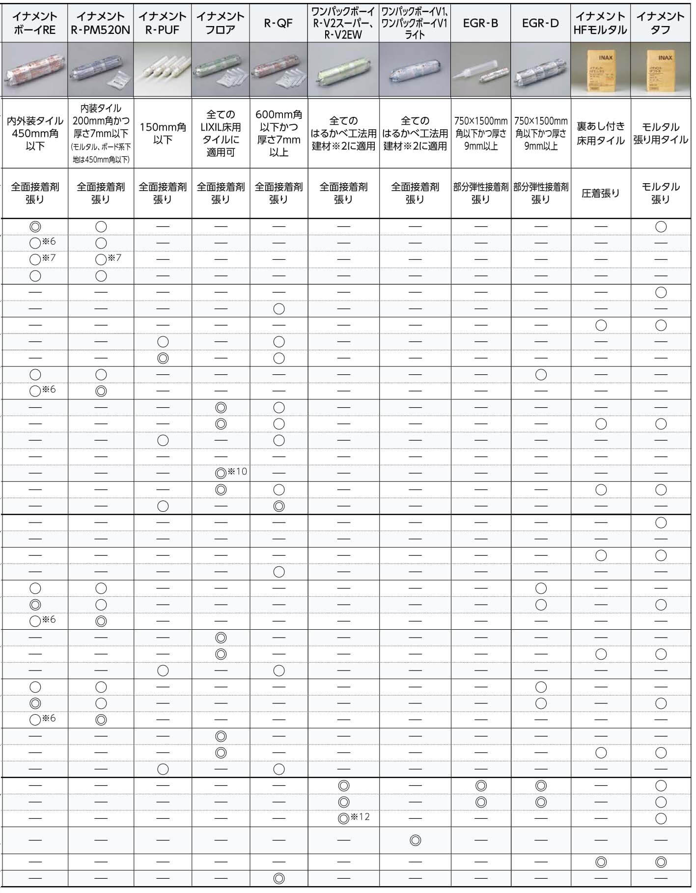 接着剤適用箇所一覧表2
