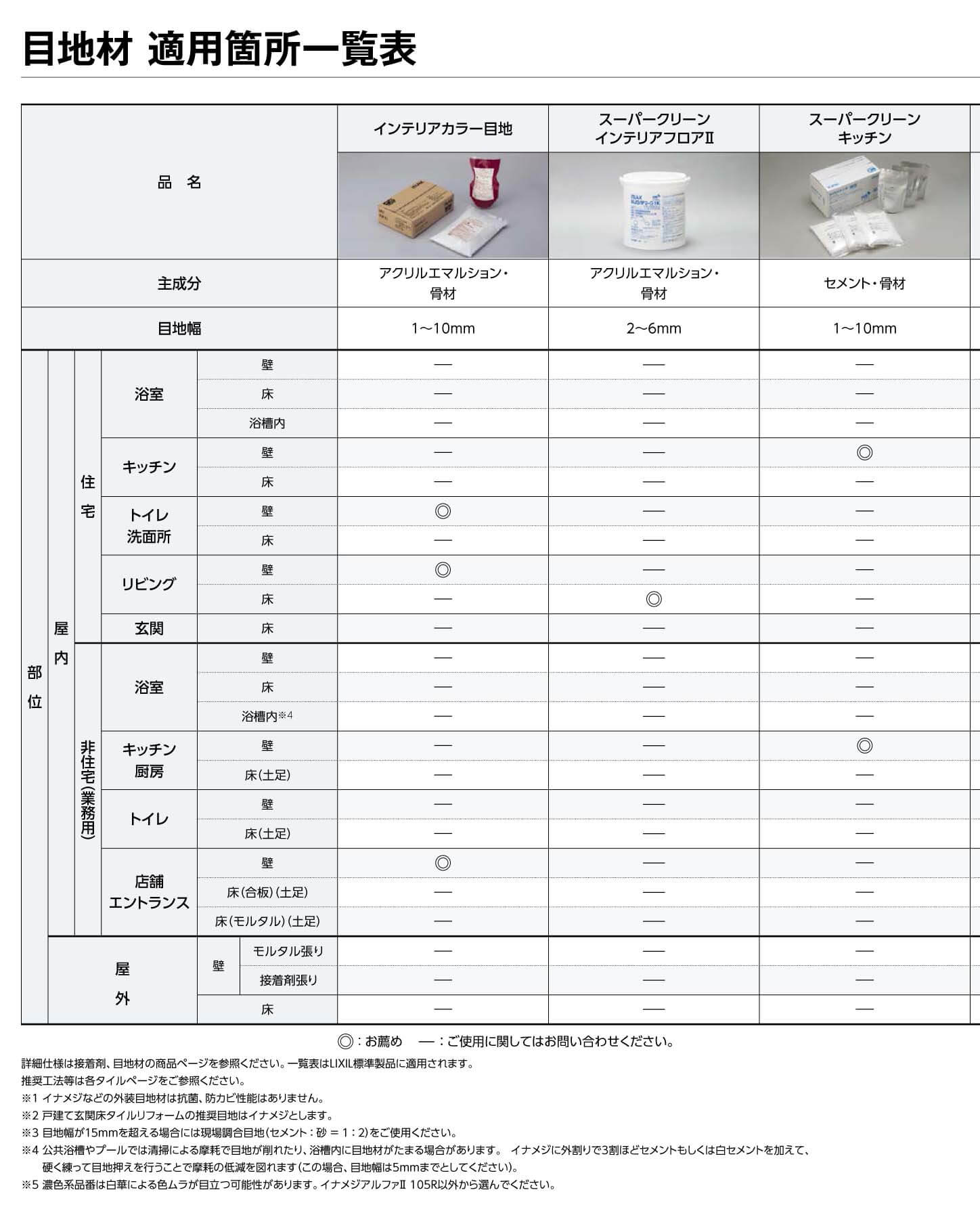 目地材適用箇所一覧表1