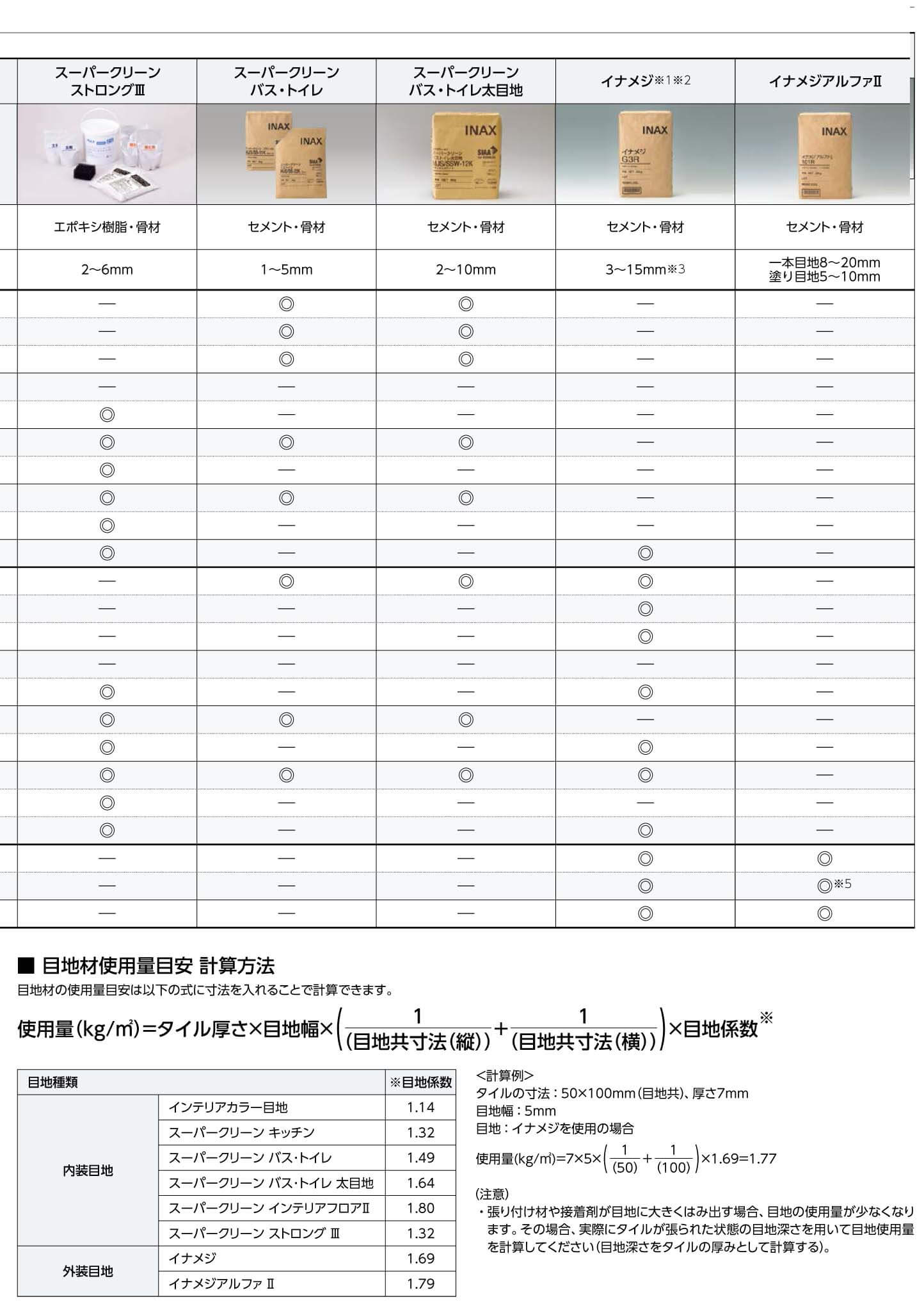 目地材適用箇所一覧表2