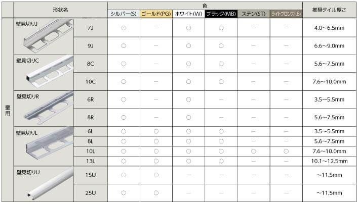 見切り材適用表2