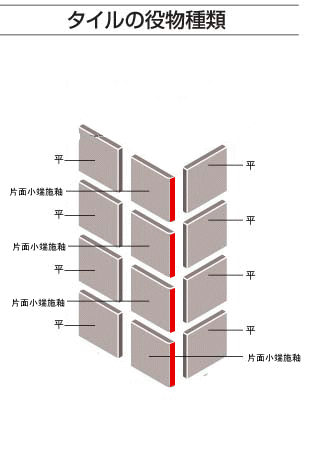 片面取詳細画像