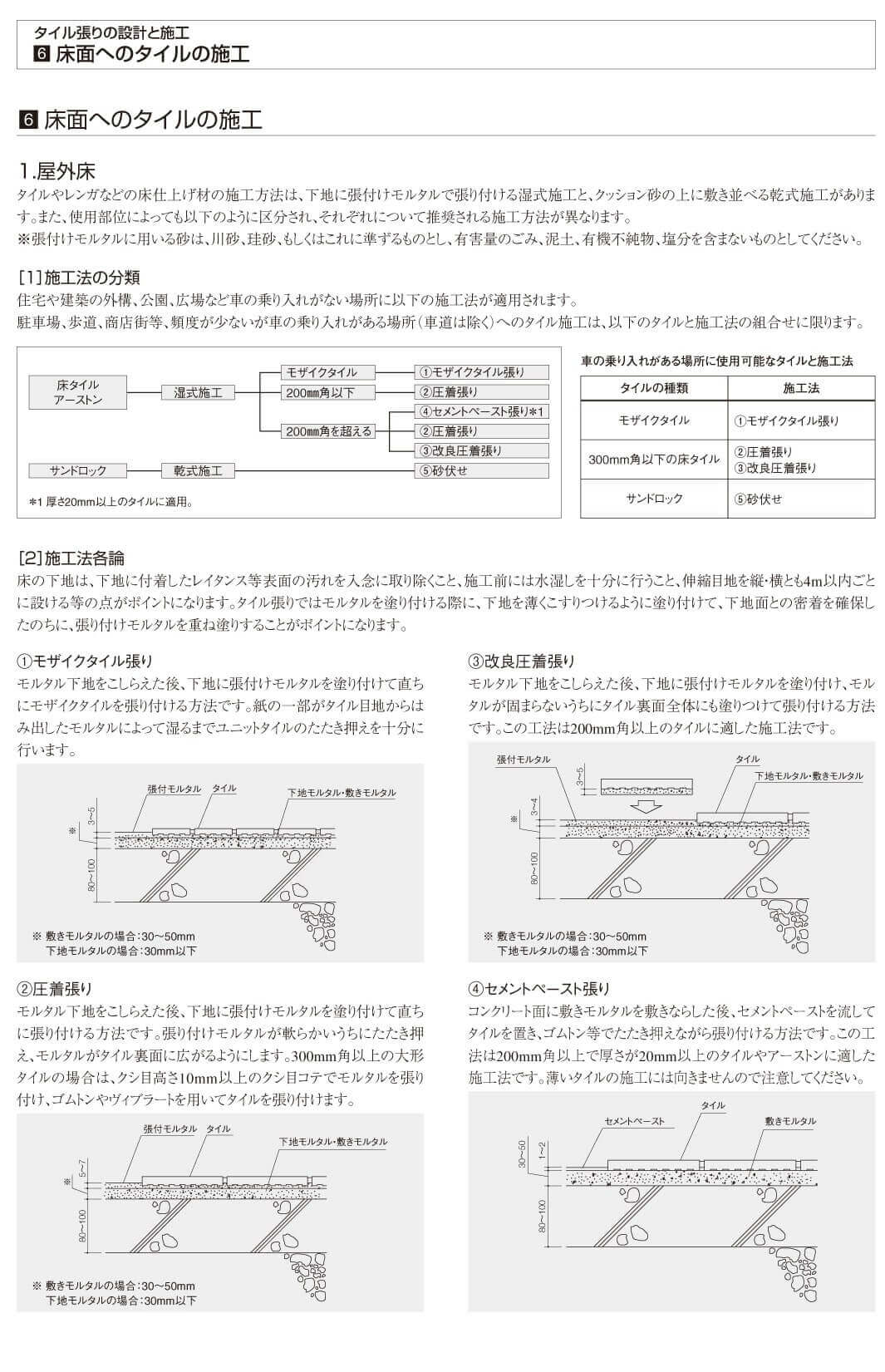 床面への施工方法説明1