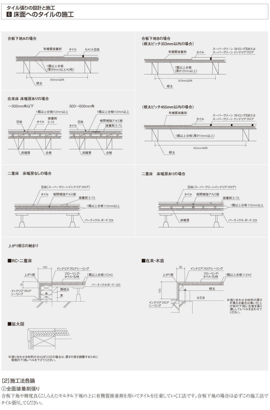 床面への施工方法説明2