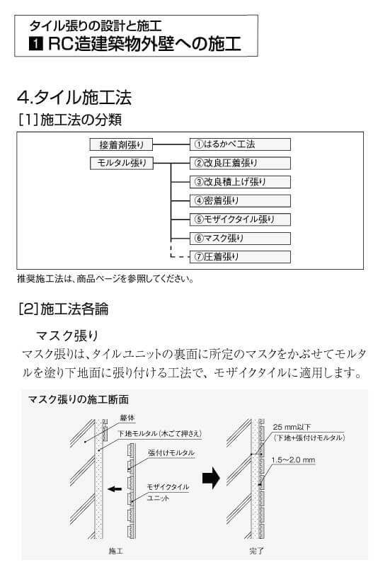 マスク張り工法詳細画像