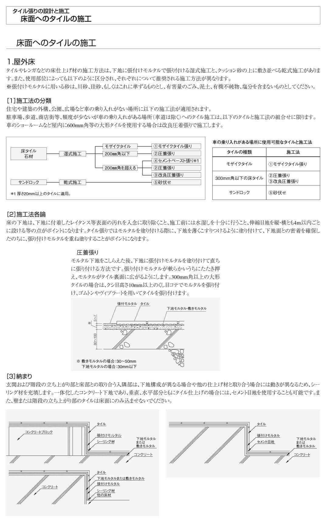 床圧着張り工法詳細画像