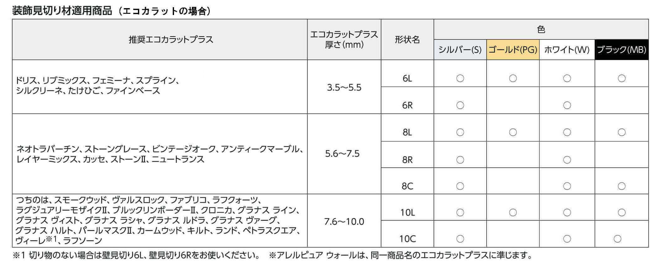 装飾見切り材壁用-タイル通販・激安販売店【シンユウ-スマホページ】